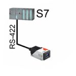AN2010 通過RS422連接S7